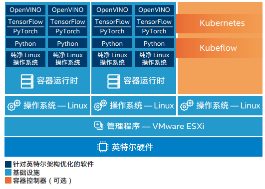 森花 第2页