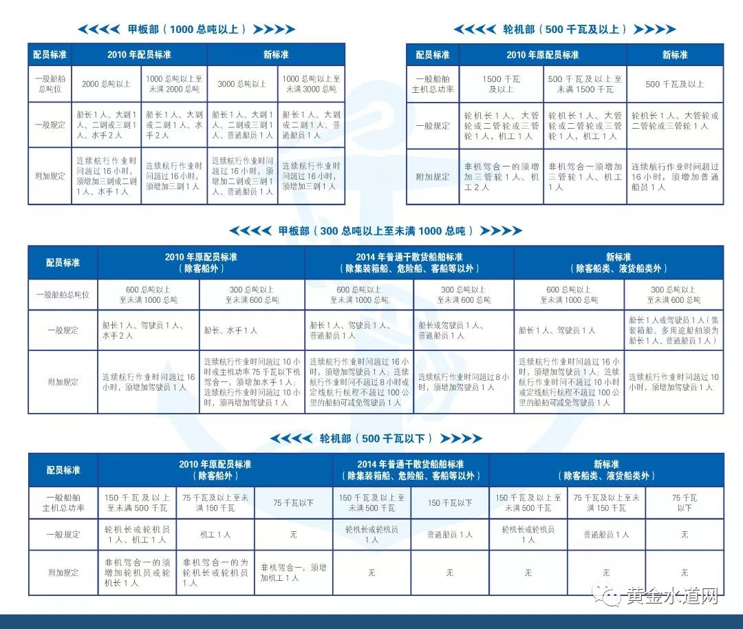 最新船舶最低配员要求，航海业迈入新的里程碑