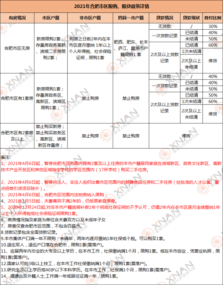 新澳天天开奖免费资料大全最新,国产化作答解释落实_XR22.460