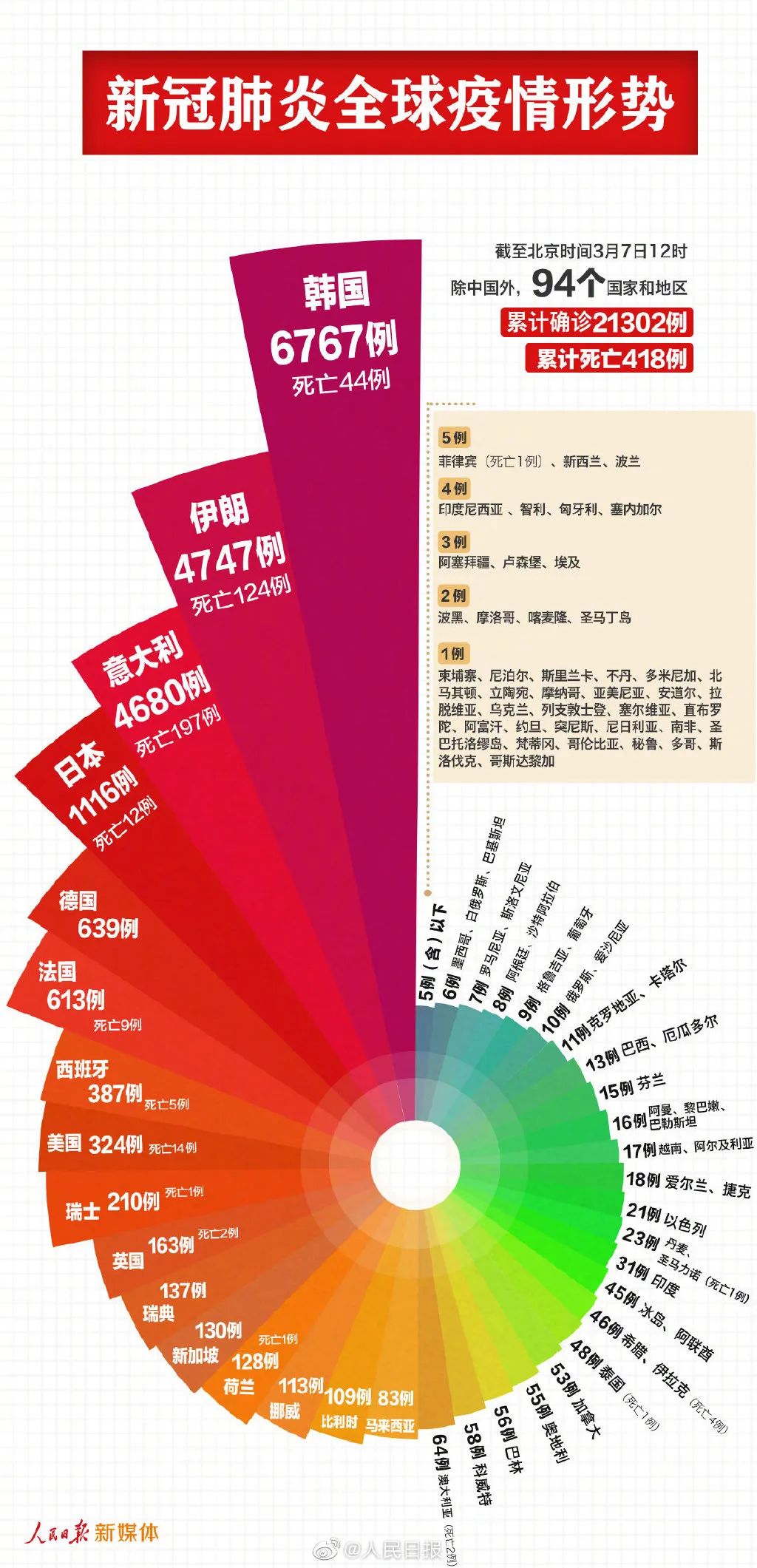 新澳精准正版资料免费,全面数据分析方案_Mixed83.288