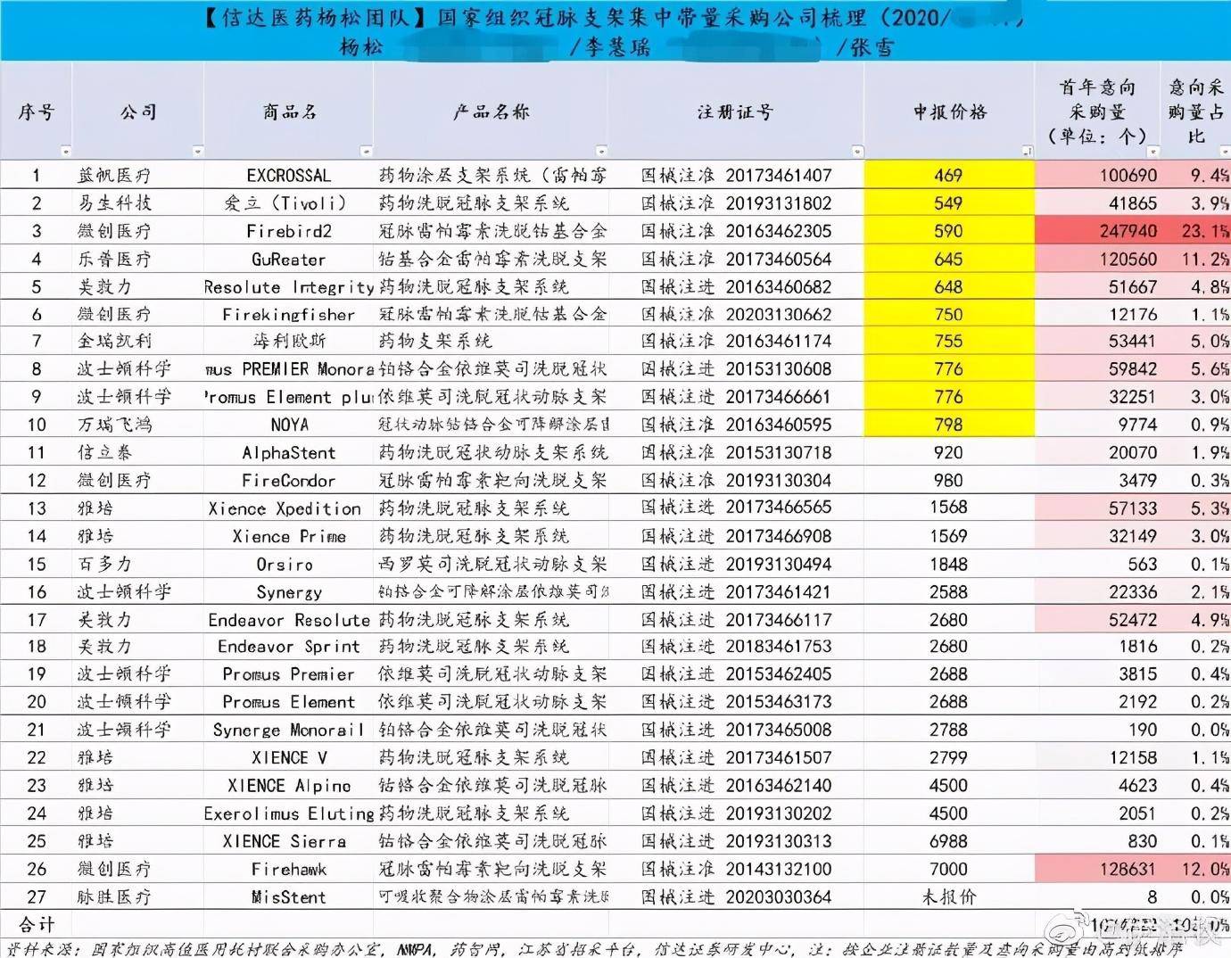 圆溜溜儿 第2页