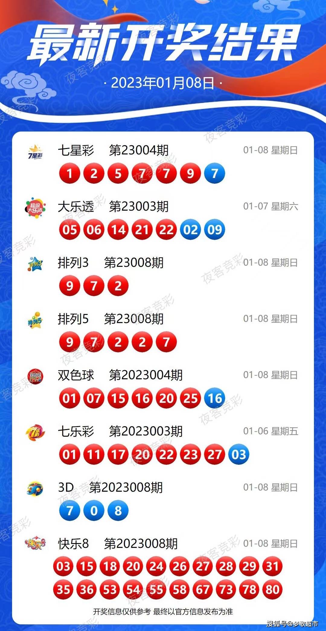 2024年新澳开奖结果查询表,最新答案解释落实_L版14.257