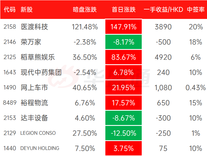 桃子小姐 第2页