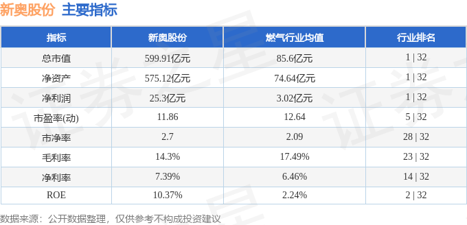 新奥天天免费资料单双,实地分析验证数据_Windows42.463