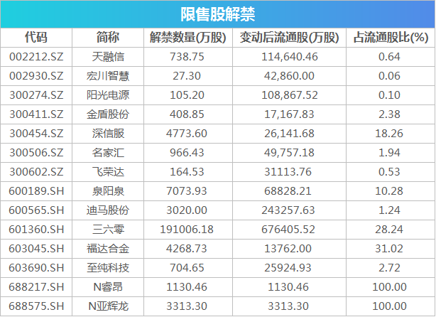 2024年澳门今晚开奖号码,广泛的关注解释落实热议_冒险款17.725