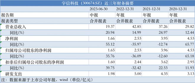 森挽情人 第2页