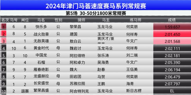 2024年澳门特马今晚号码,专家评估说明_精英版82.656