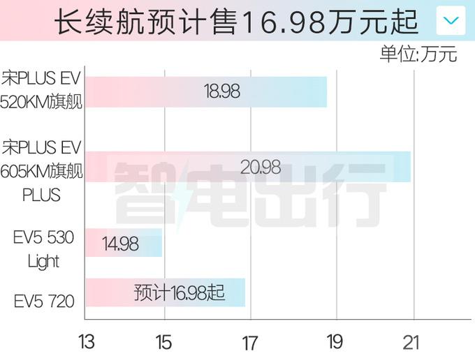 柚子味儿的西瓜 第2页