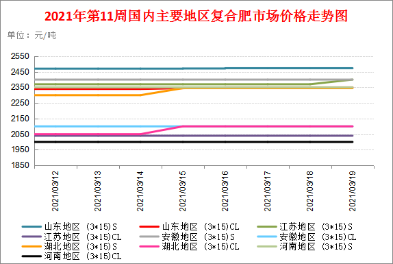 中东复合肥最新报价与市场动态解析