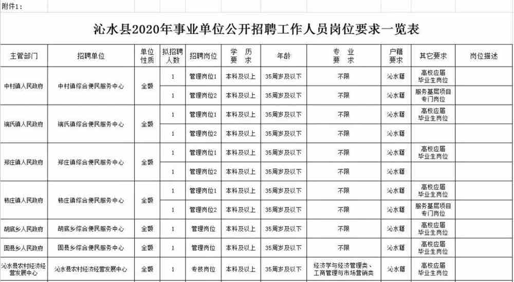 井陉微水最新招工信息及其社会影响分析