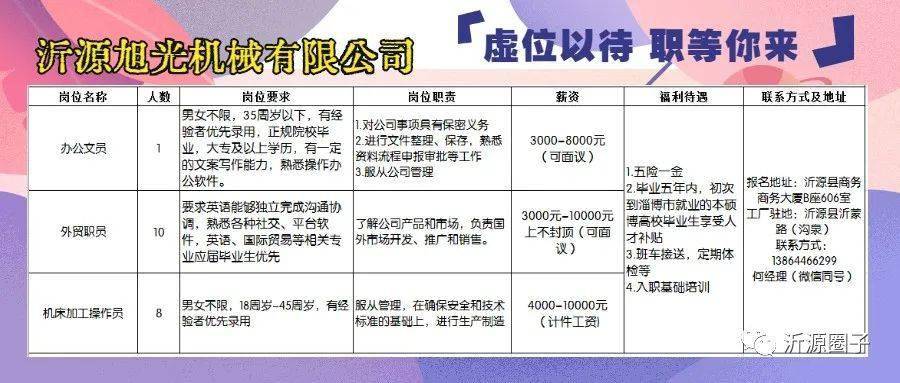 胶南最新招工招聘信息汇总