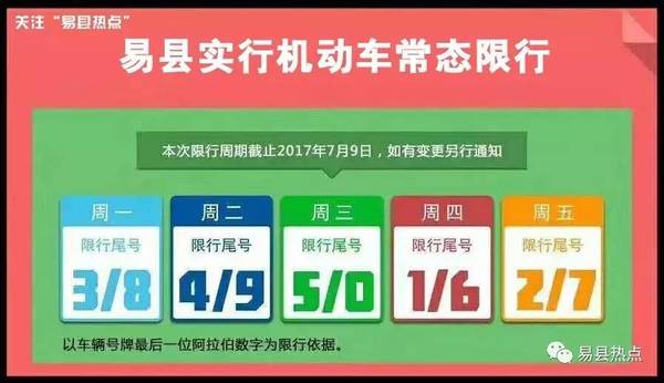 易县限号最新动态深度解析及影响展望（聚焦2017年后的背景分析）