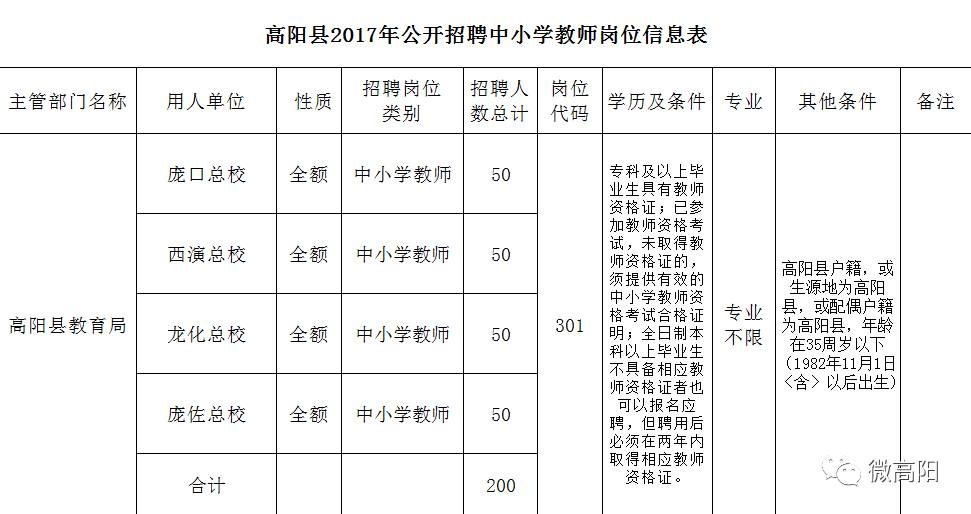 高阳县最新招工信息及其社会影响分析