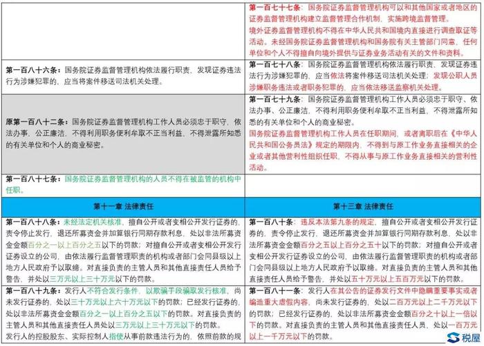 证券法最新版解读及其影响分析