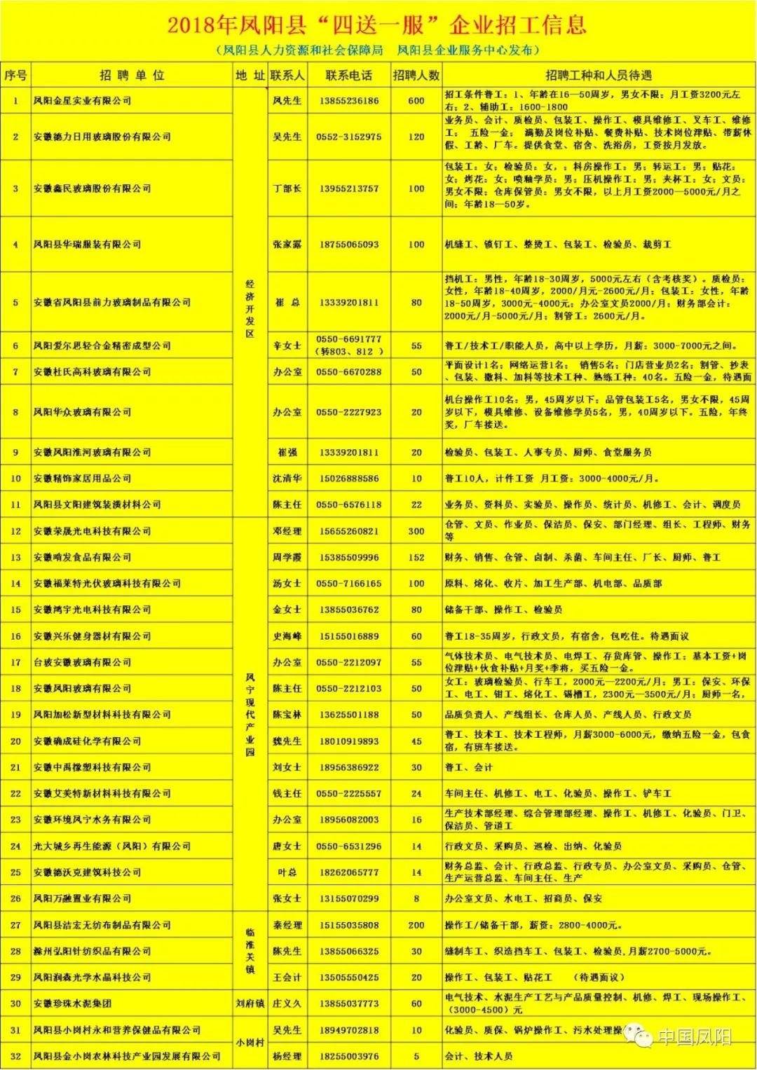 凤阳地区人才招聘动态概览，探寻人才，共谋发展新篇章（2017年）