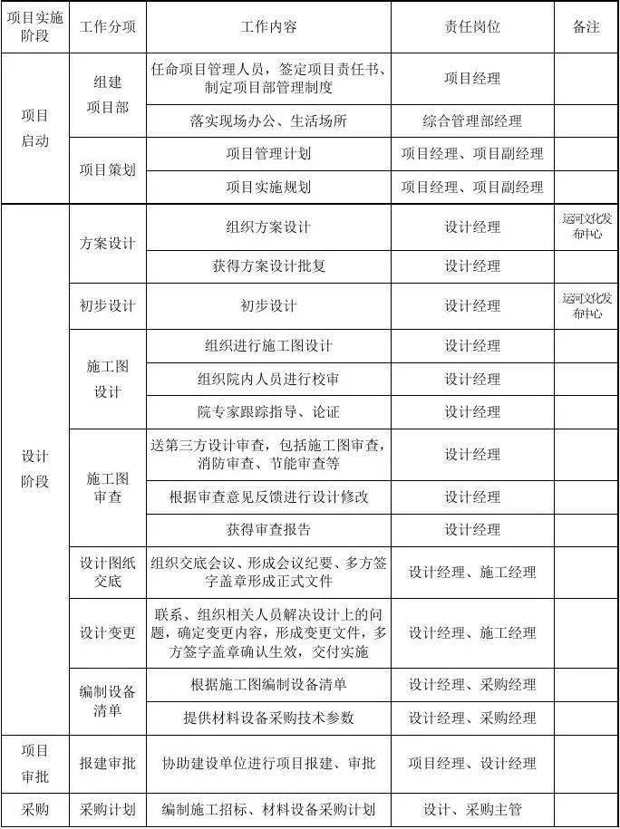 2024新澳正版免费资料：内部文件，内容详尽