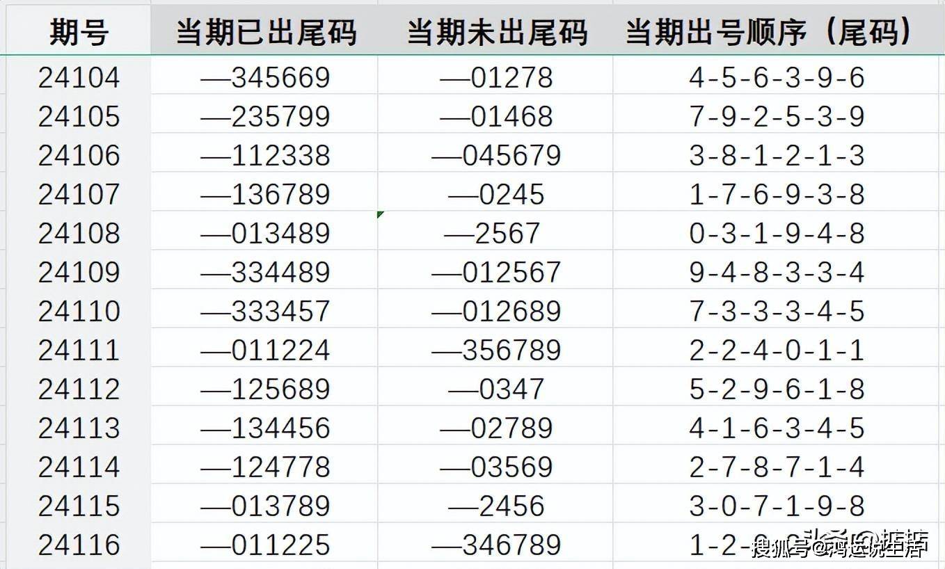 王中王72396.cσm查询单双八尾：内部文件，内容详尽