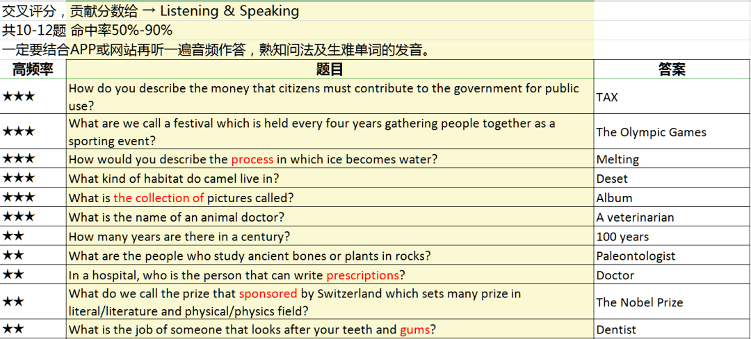 澳门一码一肖一待一中广东：内部文件，内容详尽