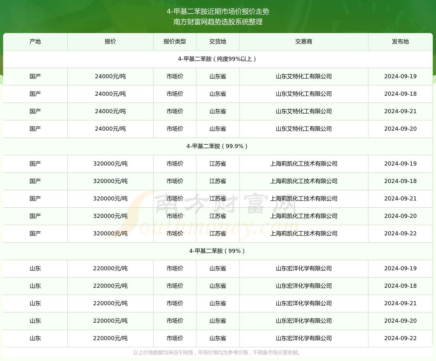 2024年新澳门开奖结果记录：内部文件，内容详尽