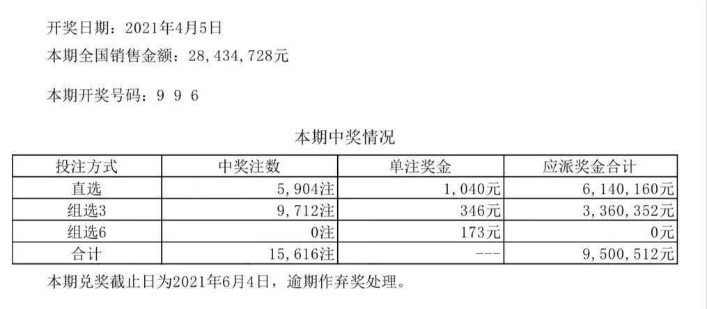 今天澳门六开彩开奖+结果：内部文件，内容详尽