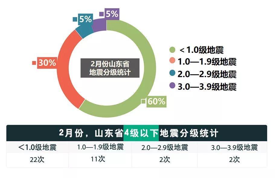 2024年今天山东发生8级地震：内部文件，内容详尽