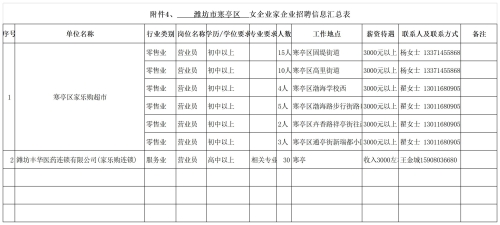 山东高密最新招聘信息汇总