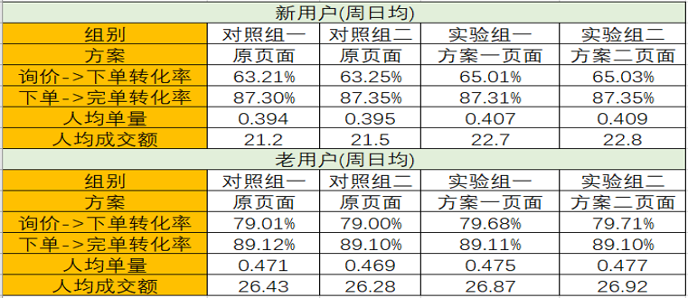 2024澳门天天开好彩资料_,数据驱动计划设计_Max42.58