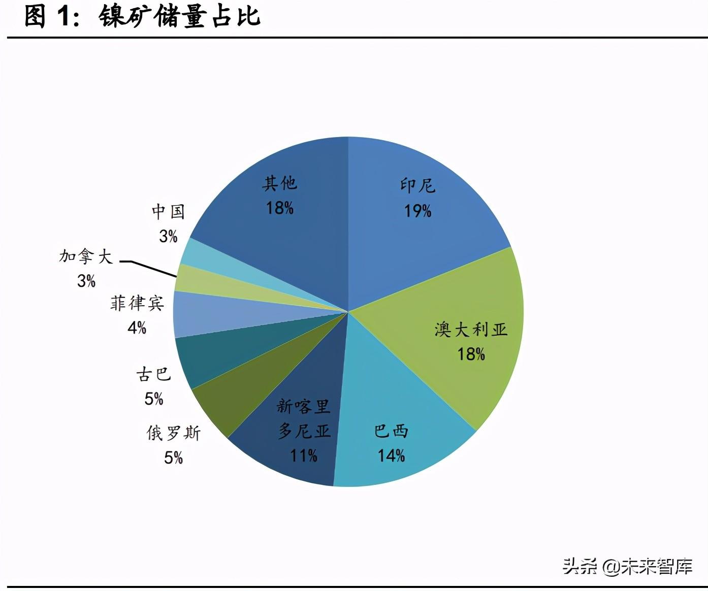 镍价最新动态，市场走势与影响因素深度解析