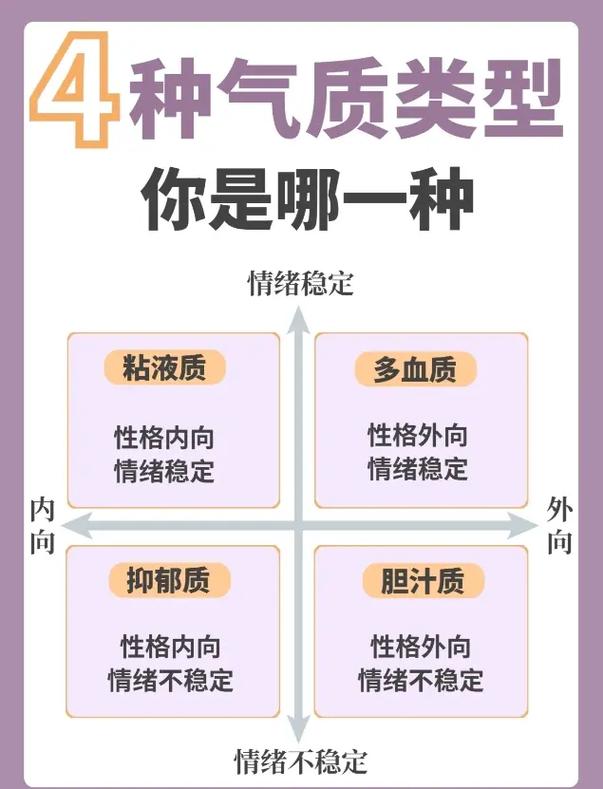 气质类型测试60题在线，揭秘你的个性特征