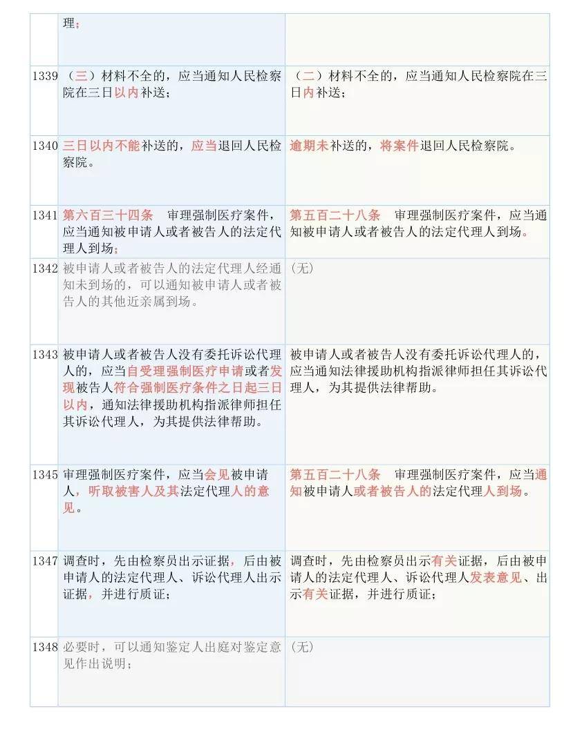 新奥内部长期精准资料｜全新答案解释落实