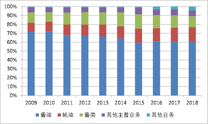 2024管家婆资料一肖｜多元化方案执行策略