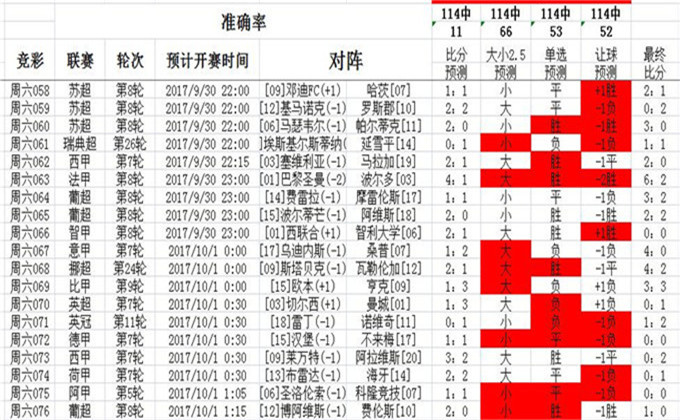 62827cσm澳彩资料查询优势｜广泛的解释落实方法分析