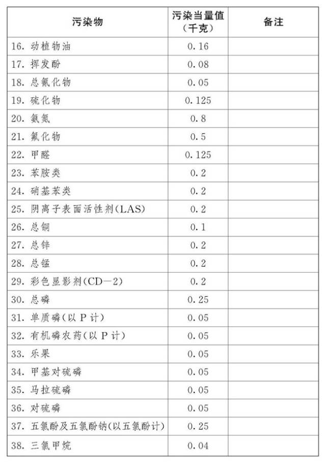 2024新奥资料免费精准天天大全｜词语释义解释落实