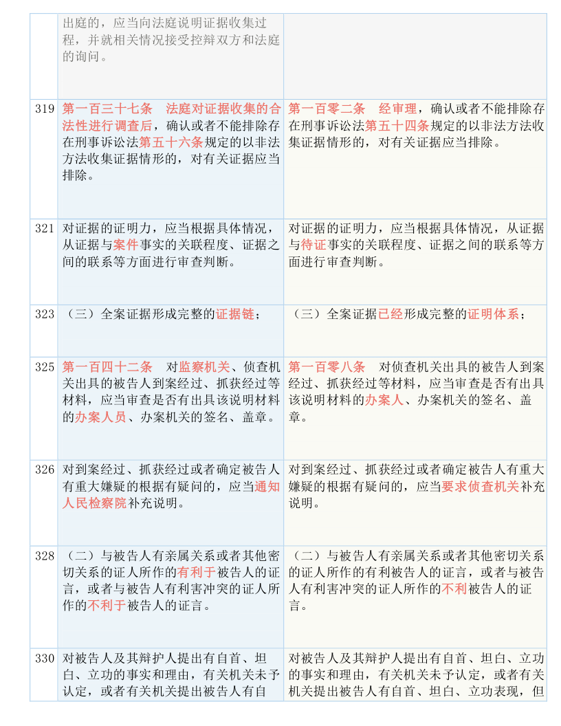 新澳门四肖三肖必开精准｜考试释义深度解读与落实