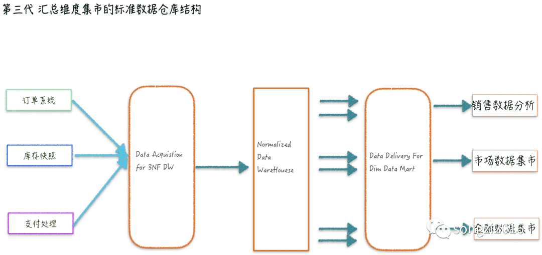 澳门一码一肖一待一中四不像一｜全面数据应用分析