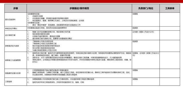 新澳好彩天天免费资料｜标准化流程评估