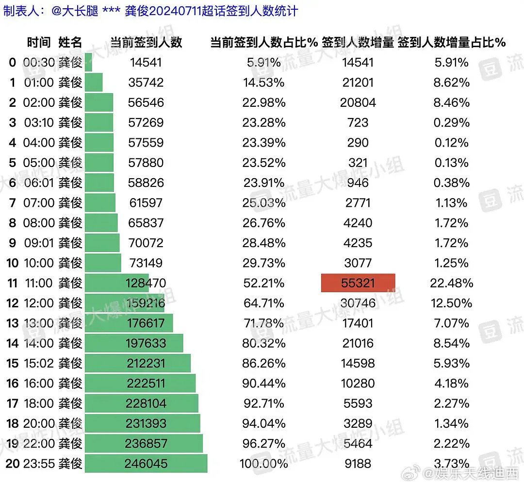 今晚一肖一码澳门一肖四不像｜全面数据应用分析