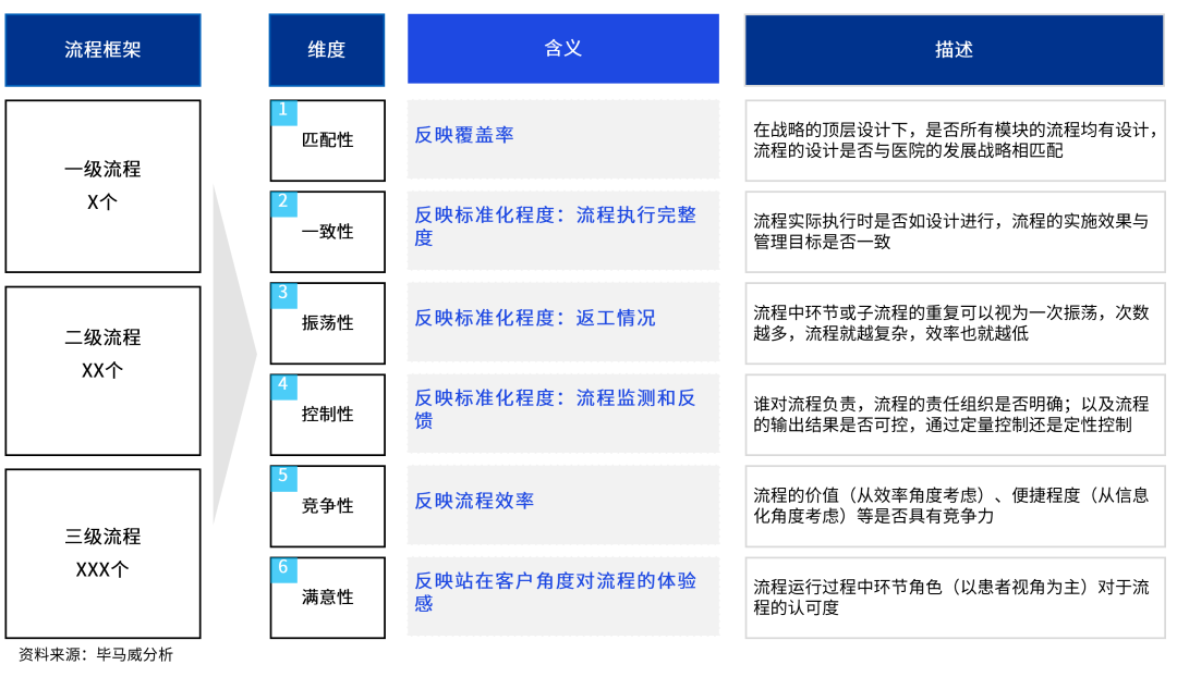 澳门六开奖结果2024开奖｜标准化流程评估