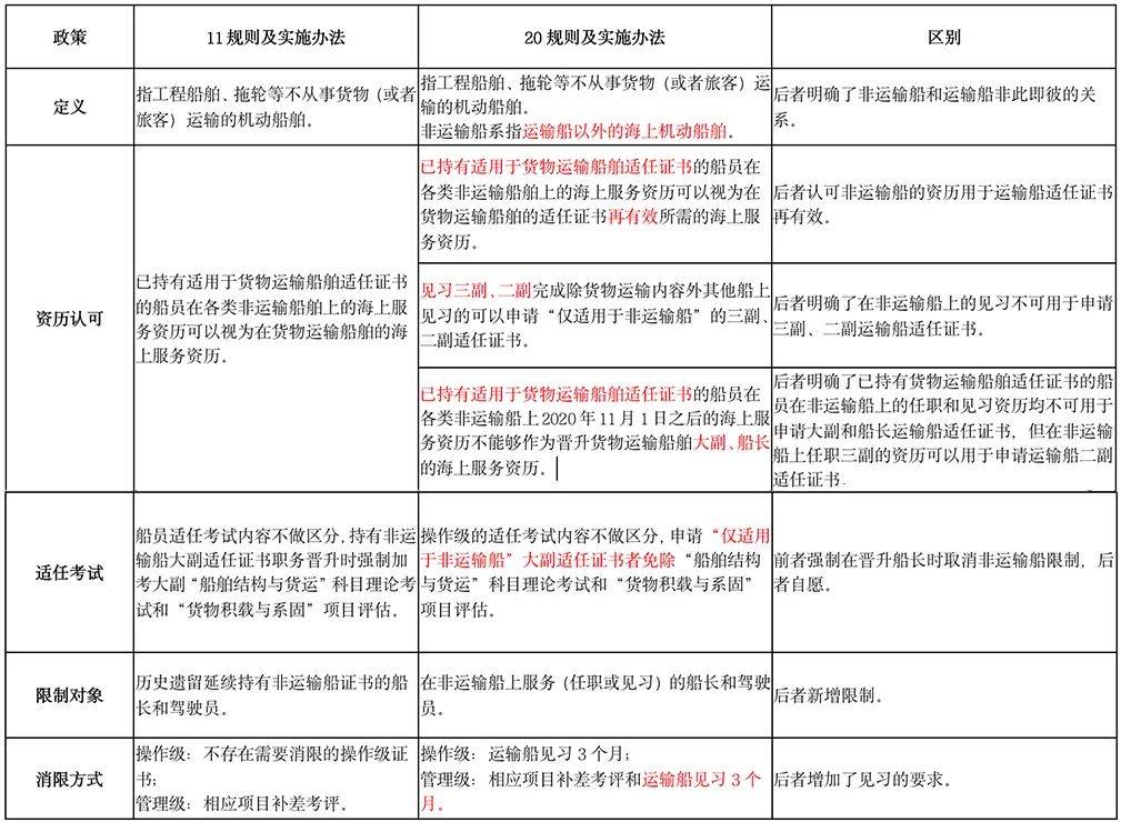 澳门精准正版免费大全｜广泛的解释落实方法分析