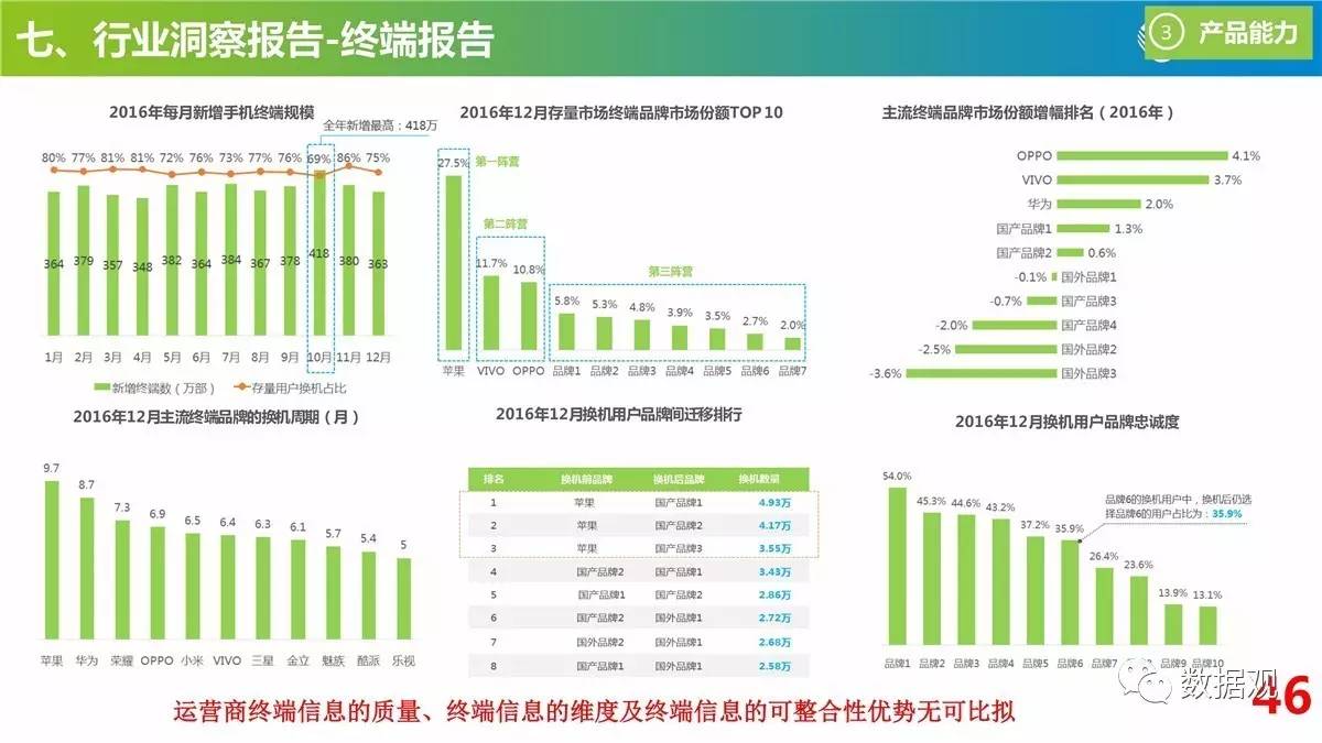 2024新澳大众网精选资料免费提供｜全面数据应用分析