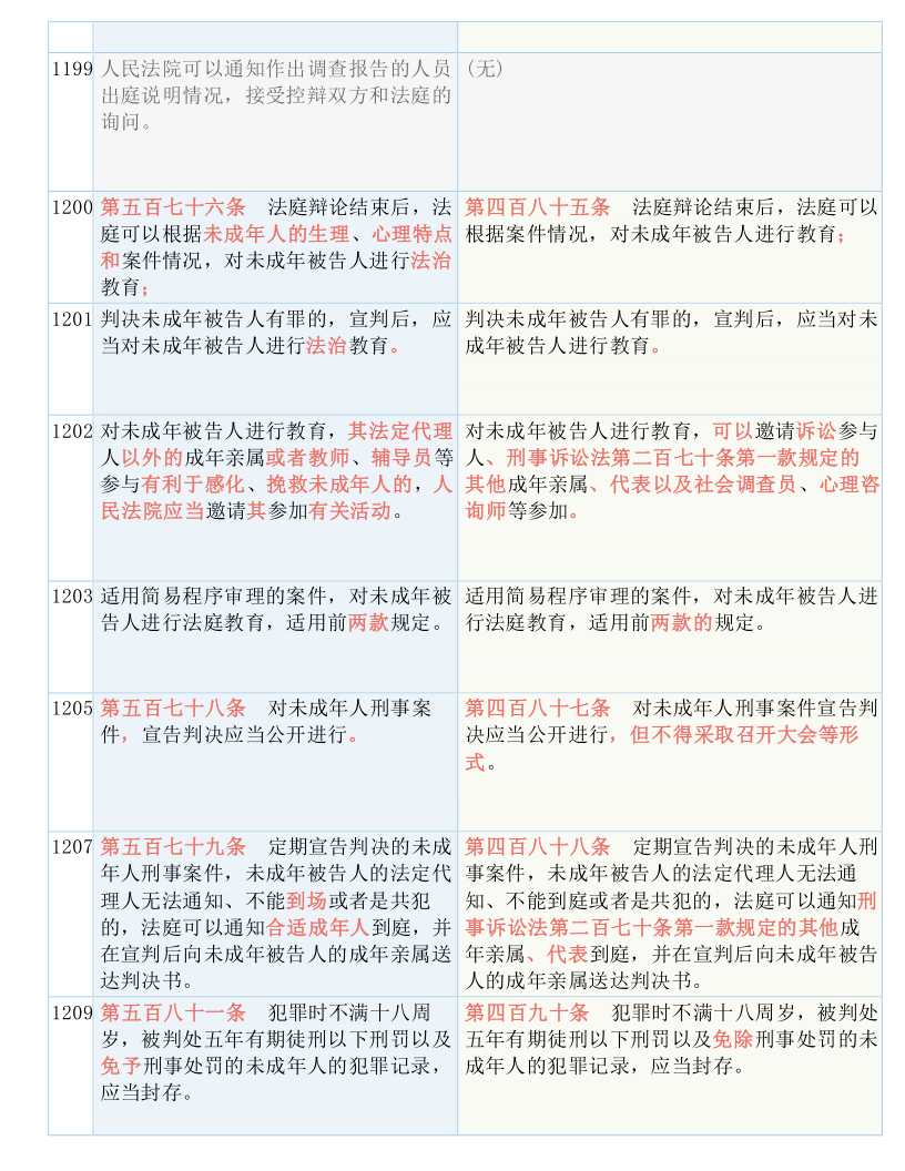 二肖四4码资料｜词语释义解释落实