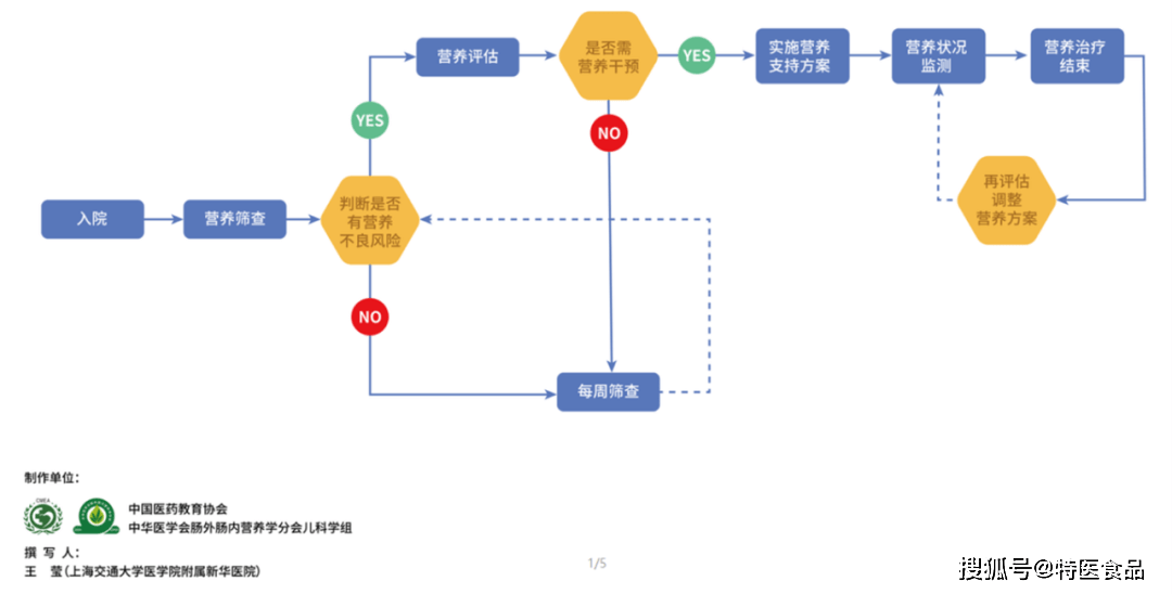 澳门六开彩+开奖结果查询49｜标准化流程评估