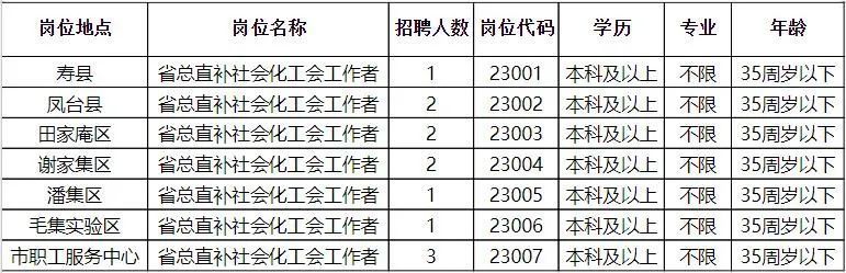 迎江区成人教育事业单位最新招聘信息全解析