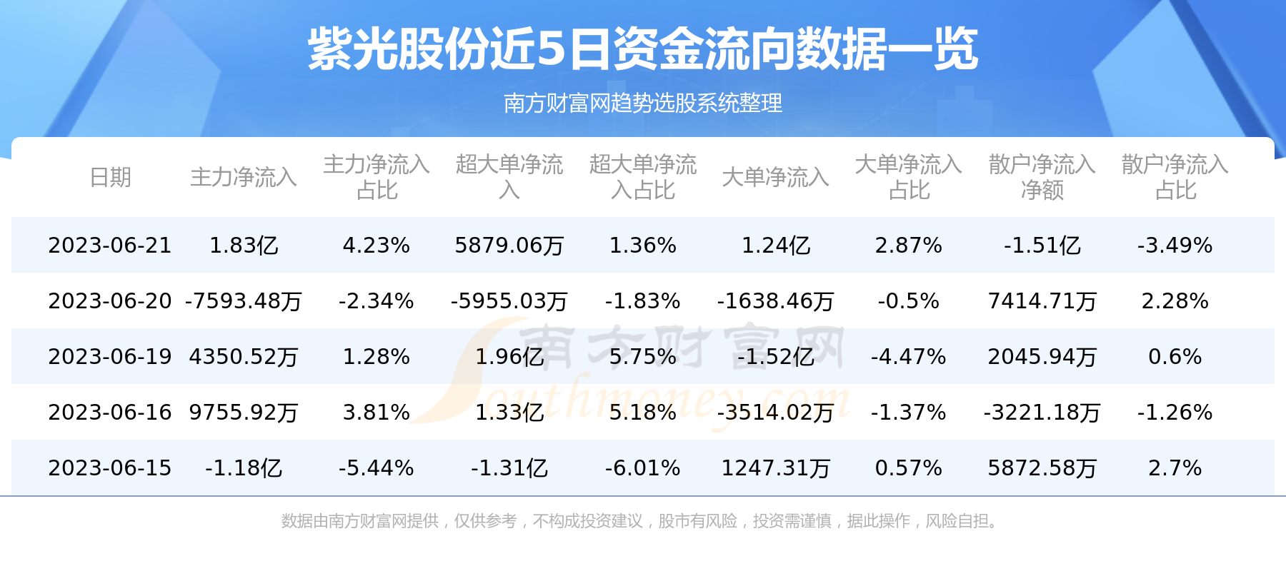 清华紫光债券最新投资者动态分析概览