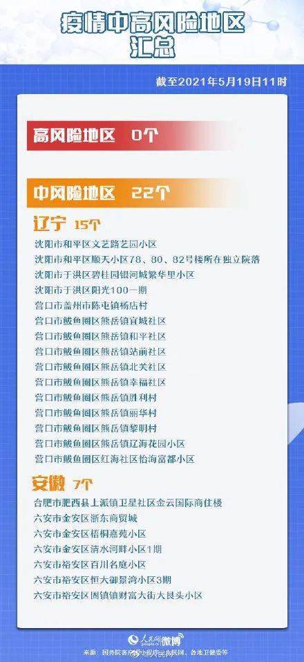 国内最新疫情中高风险区的现状与应对措施研究