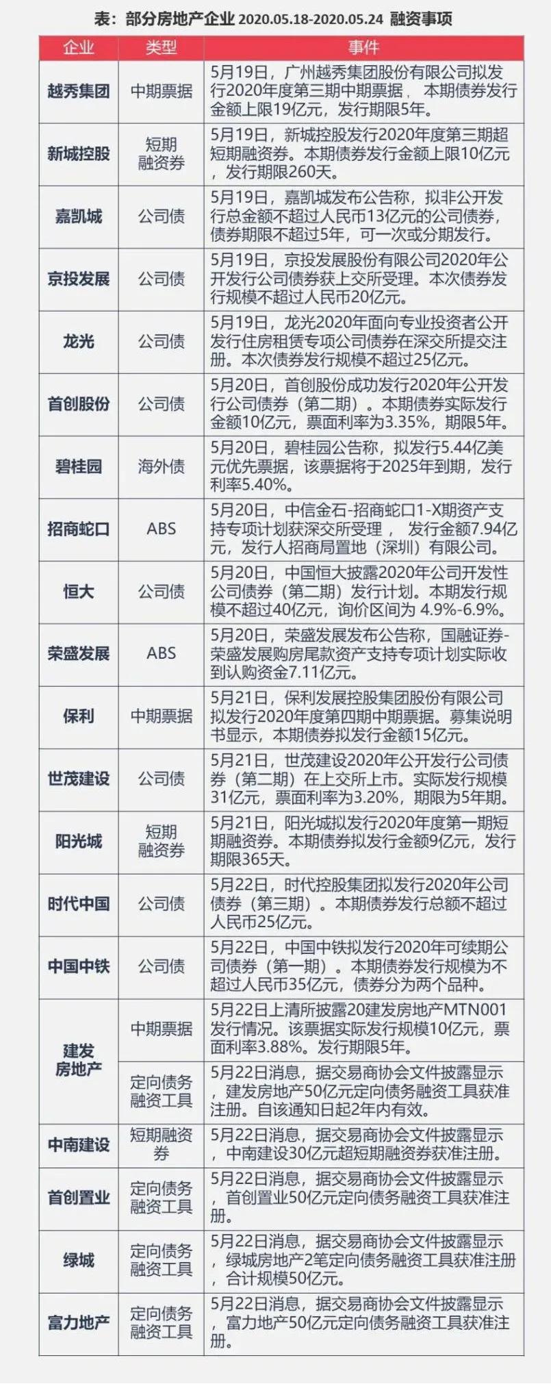 房企融资渠道最新政策，影响、机遇与挑战全面解析