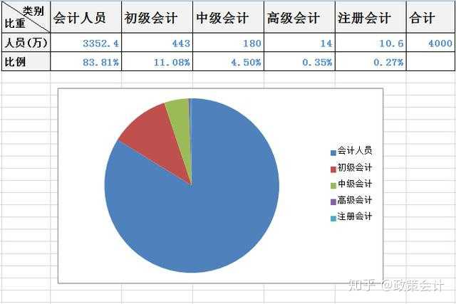 会计专业最新发展状况概览