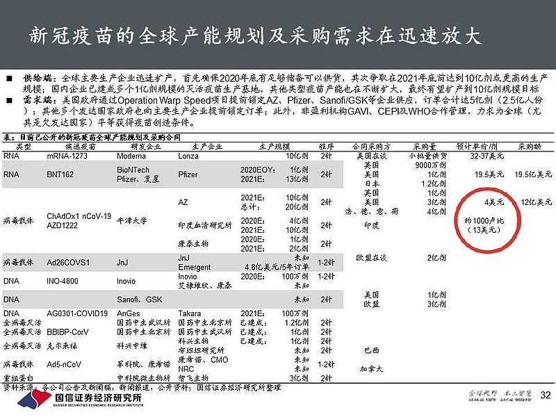 全球新冠疫苗定价最新动态与市场挑战