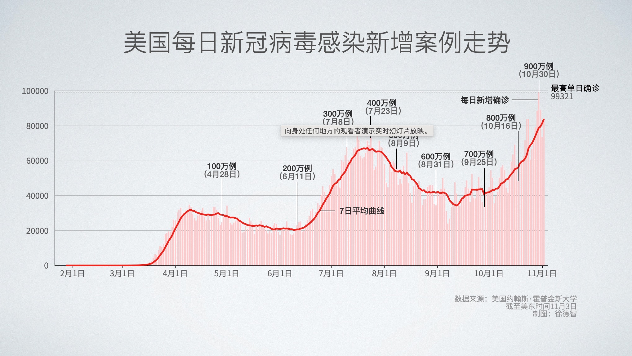 特朗普最新确诊病例数引发全球关注