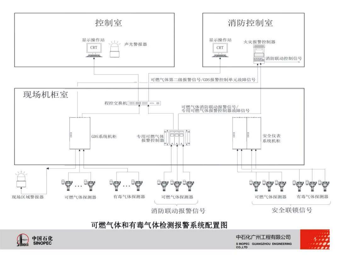 可燃气体检测最新标准及其应用概述